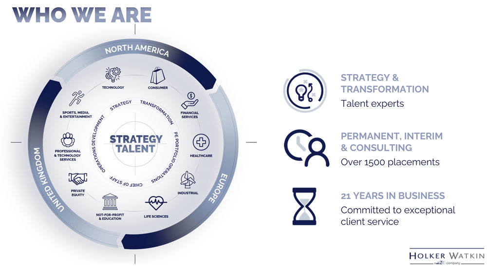 Circular chart explaining Holker Watkin service offerings